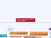 cuentas  del PASIVO  ACTIVO Y PATRIMONIO