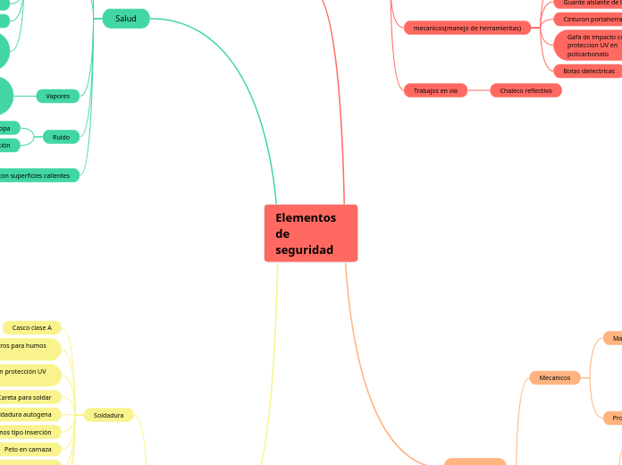Elementos de seguridad