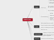 SWOT Codis