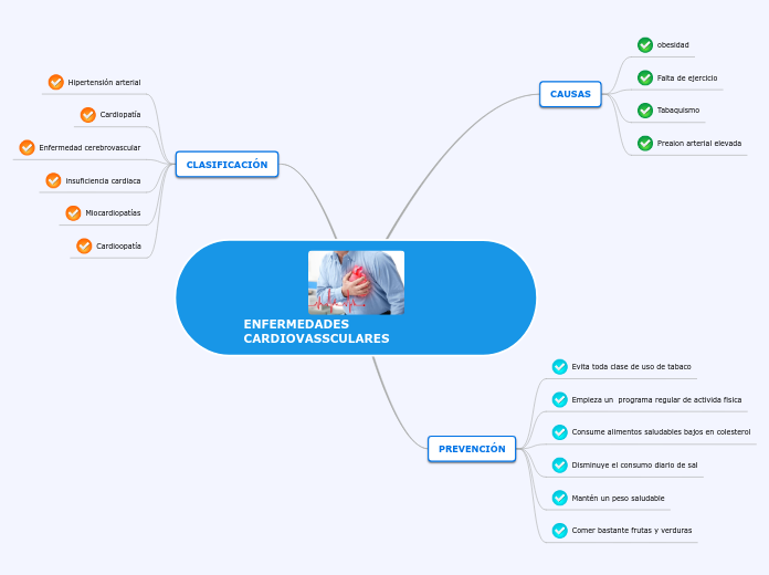 ENFERMEDADES CARDIOVASSCULARES