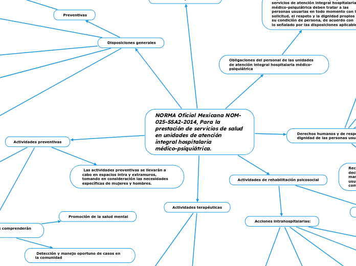 NORMA Oficial Mexicana NOM-025-SSA2-2014, Para la prestación de servicios de salud en unidades de atención integral hospitalaria
médico-psiquiátrica.