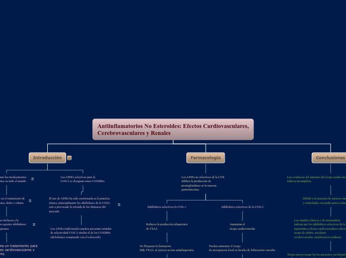 Antiinflamatorios No Esteroides