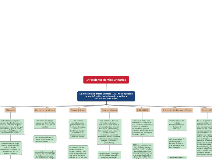 Infecciones de vías urinarias