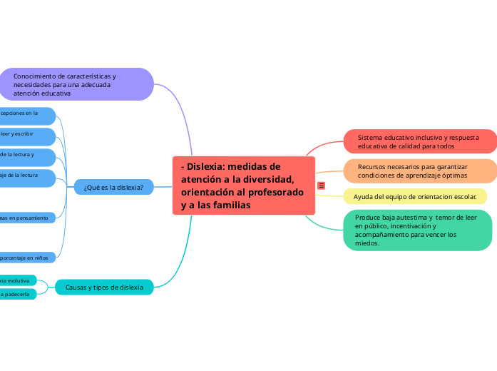 - Dislexia: medidas de atención a la diversidad, orientación al profesorado y a las familias