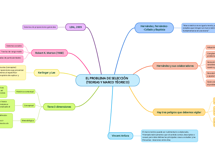 EL PROBLEMA DE SELECCIÓN  (TEORIAS Y MARCO TÉORICO)