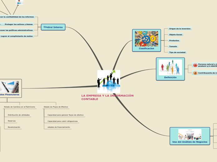 Sample Mind Map