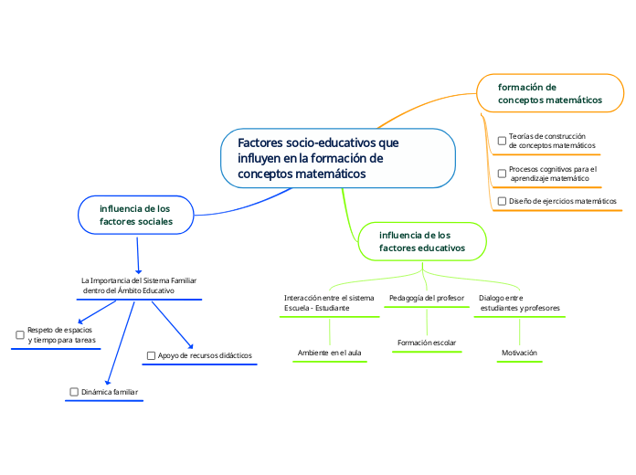 Factores socio-educativos que influyen en la formación de conceptos matemáticos