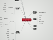 C语言学习脉络