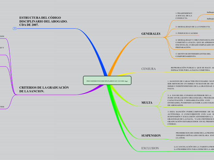 PROCEDIMIENTOS DISCIPLINARIOS LEY 1123 DEL 2007