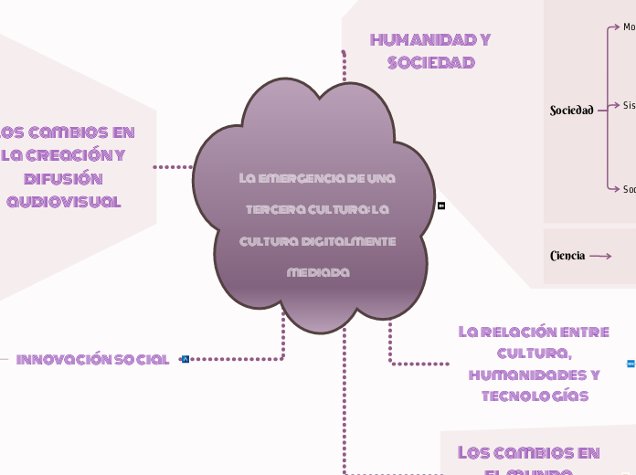 La  emergencia  de  una tercera  cultura: la cultura  digitalmente mediada