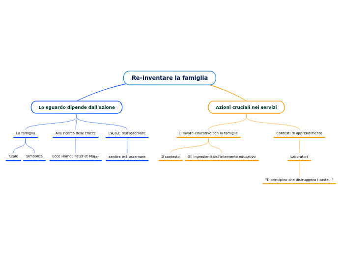 Re-inventare la famiglia