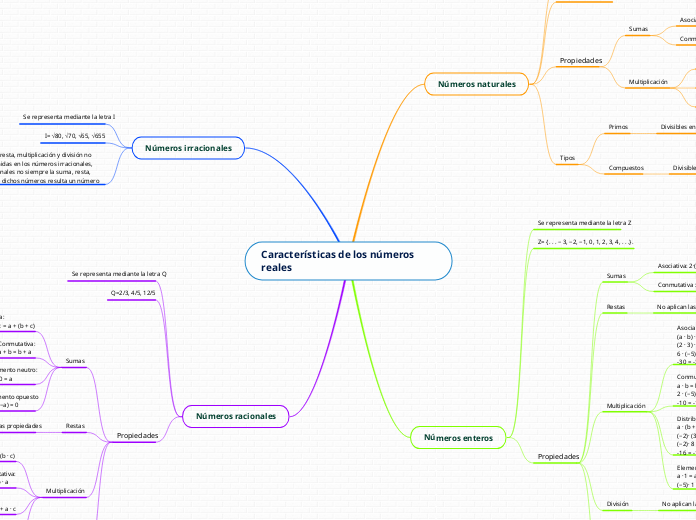 Características de los números reales