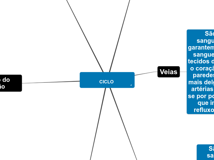 CICLO HIDROLÓGICO