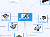David López-Componentes de un PC