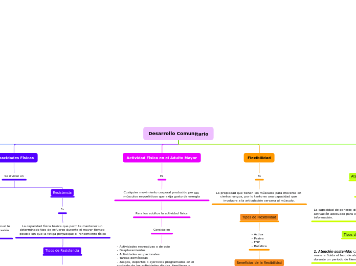 Desarrollo comunitario