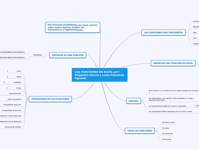LAS FUNCIONES EN EXCEL por: Alejandro Garcia y Luisa Fernanda Agudelo