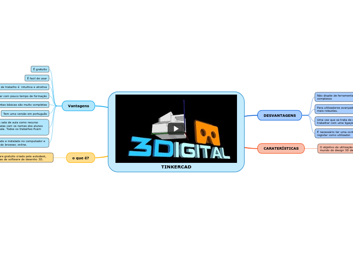 Sample Mind Map