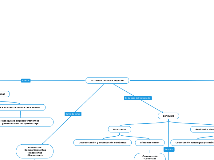 Actividad nerviosa superior