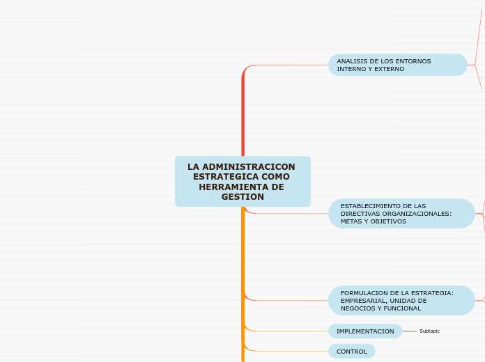 LA ADMINISTRACICON ESTRATEGICA COMO HERRAMIENTA DE GESTION