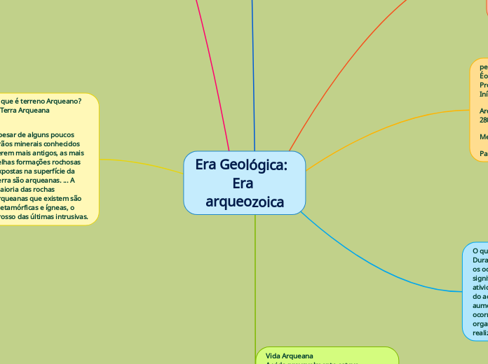 Era Geológica:  Era arqueozoica