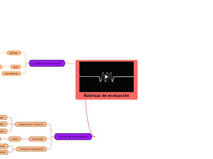 Rúbricas de evaluación