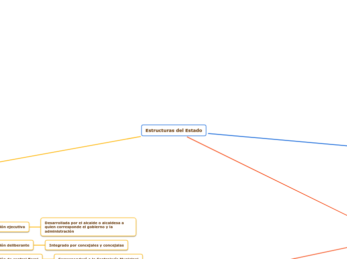 Estructuras del Estado