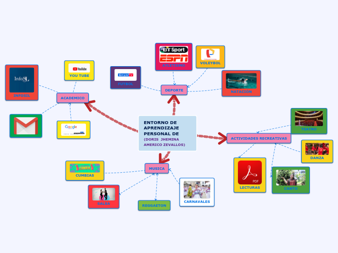 ENTORNO DE APRENDIZAJE PERSONAL DE (DORIS  JHEMINA AMERICO ZEVALLOS)
