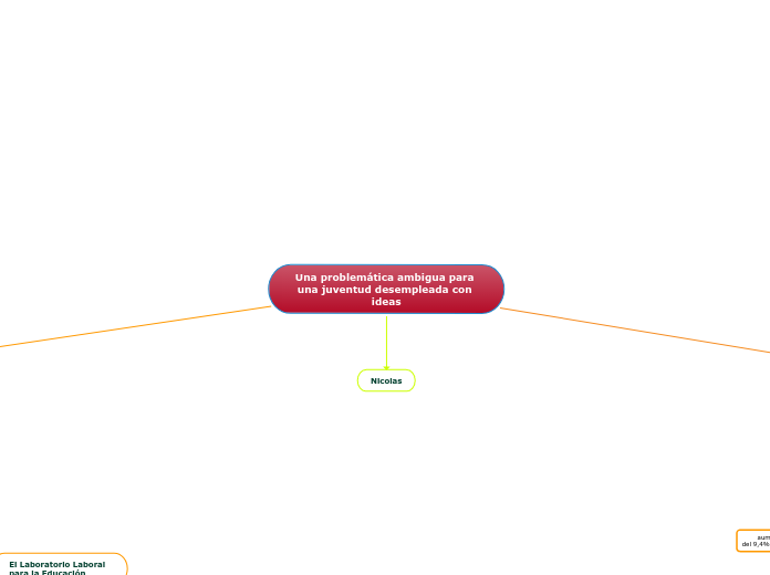 Una problemática ambigua para una juventud desempleada con ideas