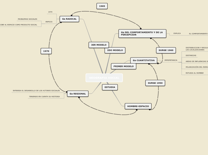 Sample Mind Map