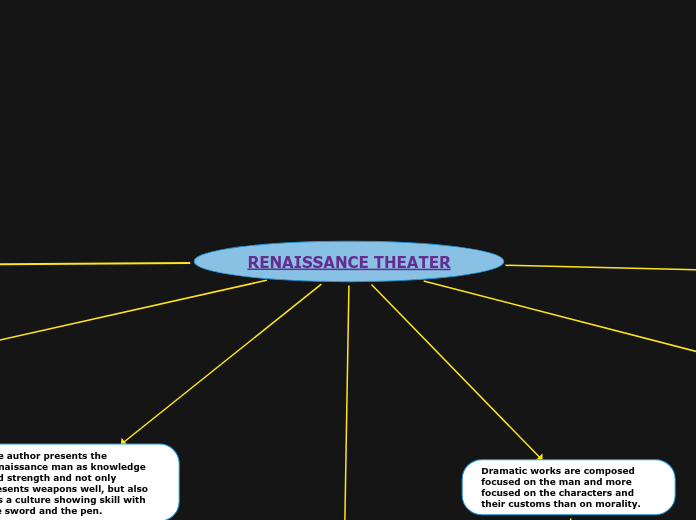 RENAISSANCE THEATER