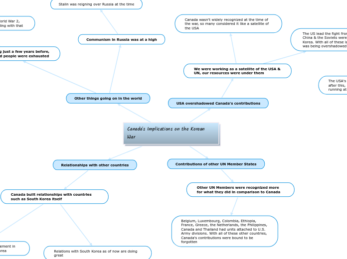 Canada's Implications on the Korean War