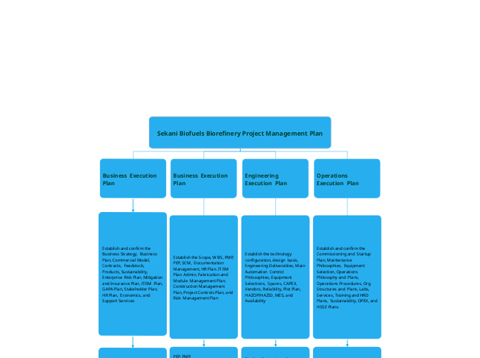 mike Sekani Biofuels Biorefinery Project Management Plan