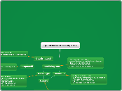 Quadrilateral Family Tree