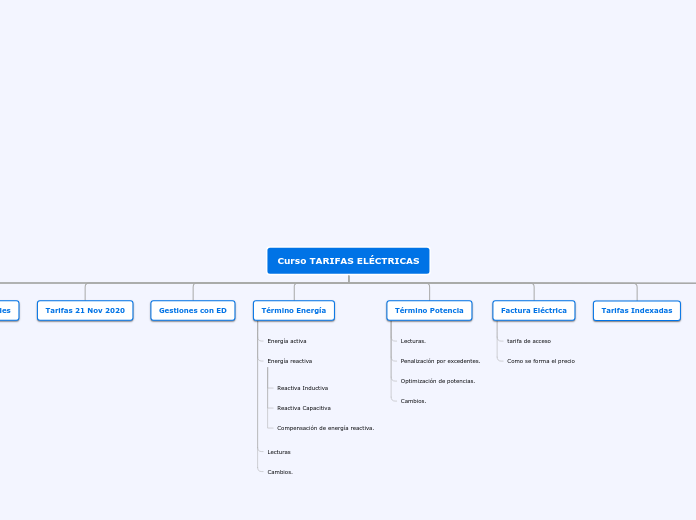 Curso Tarifas eléctricas 2020