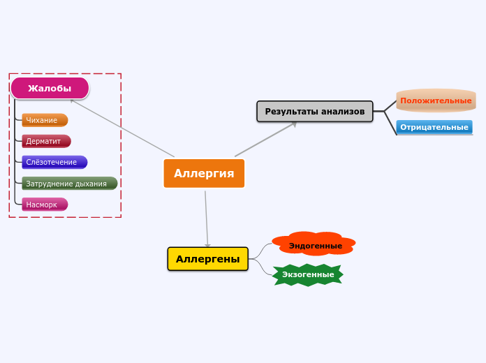 Аллергия