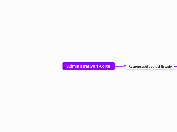 Administrativo 1-Corte