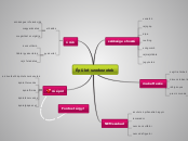 Sample Mind Map