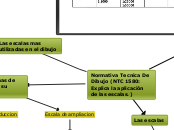 Normativa Tecnica De Dibujo (NTC 1580: Explica la aplicación de las escalas.)