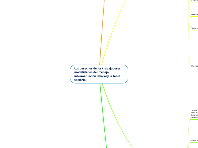 Los derechos de los trabajadores, modalidades del trabajo, intermediación laboral y la tabla sectorial
