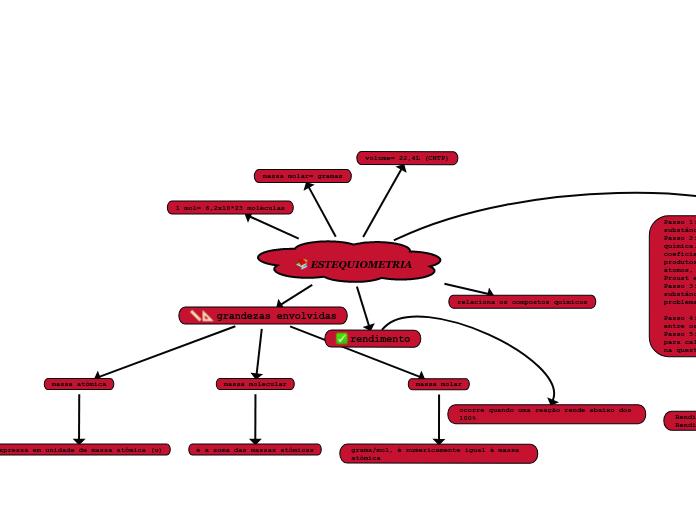 ESTEQUIOMETRIA