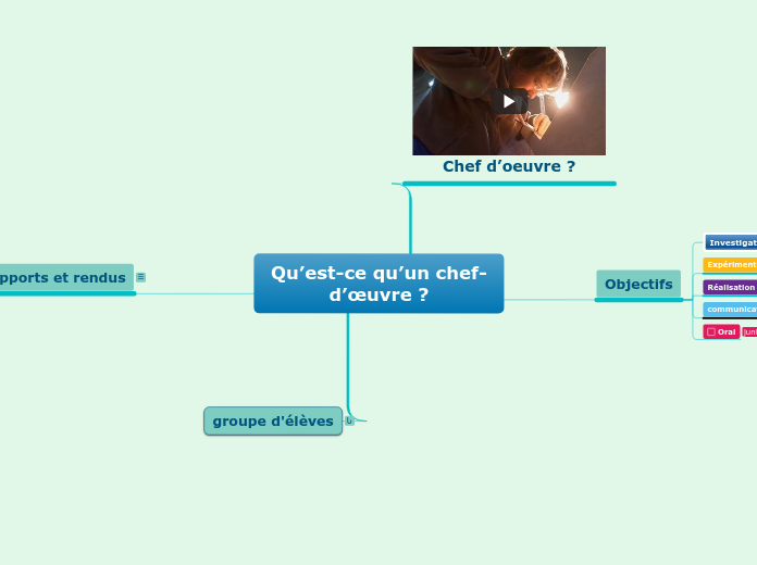 Qu’est-ce qu’un chef-d’œuvre ?