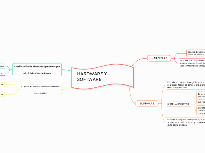 HARDWARE Y SOFTWARE