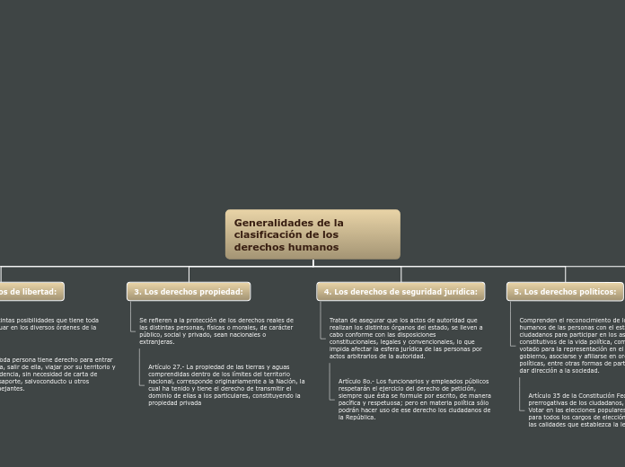 Organigrama arbol