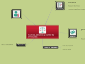 modelos, sistemas y control de inventarios