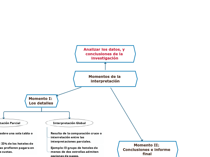 ANÁLISIS DE DATOS Y CONCLUSIONES DE LA INVESTIGACIÓN