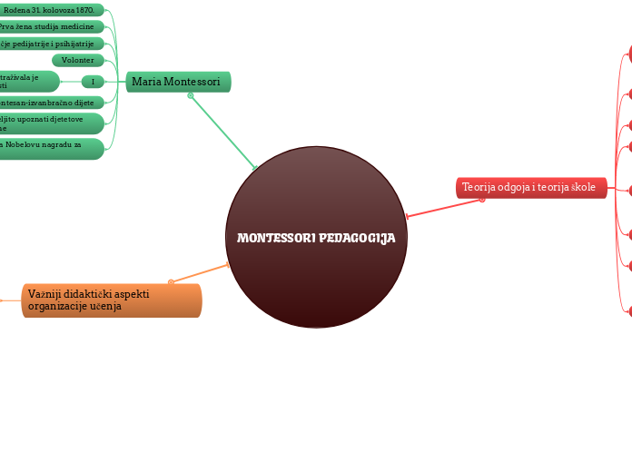 MONTESSORI PEDAGOGIJA