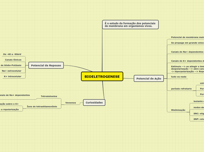 BIOELETROGENESE