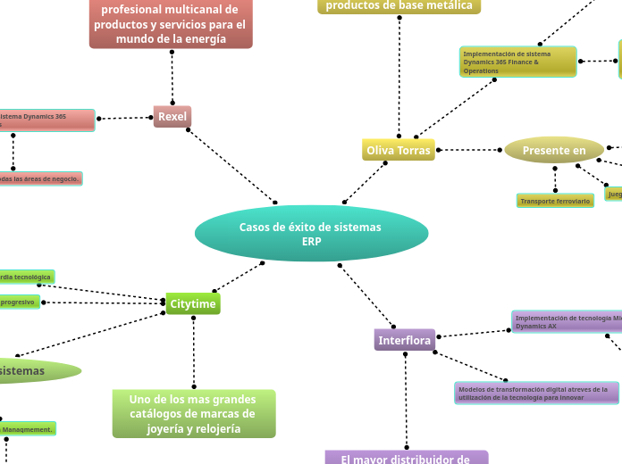 Casos de éxito de sistemas ERP