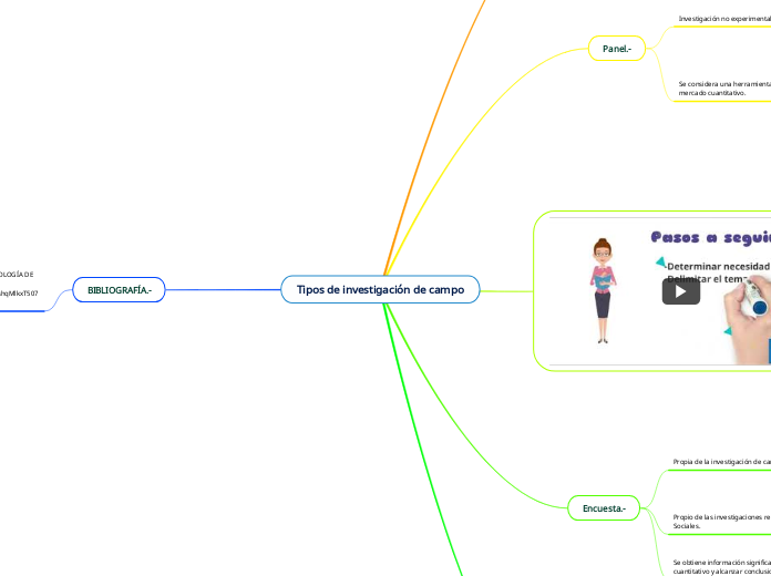 Tipos de investigación de campo