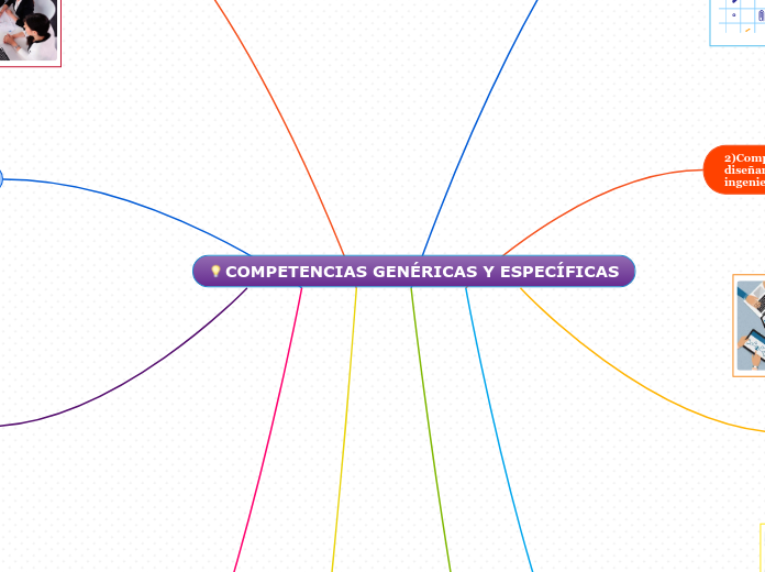 COMPETENCIAS GENÉRICAS Y ESPECÍFICAS